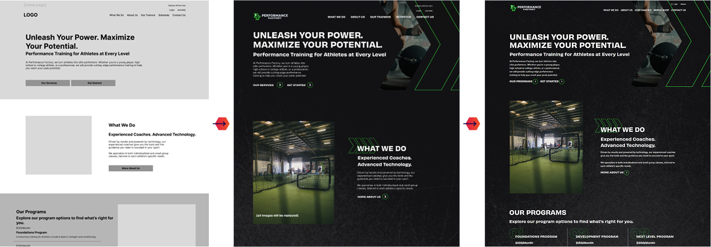 Performance Factory Web Design Process