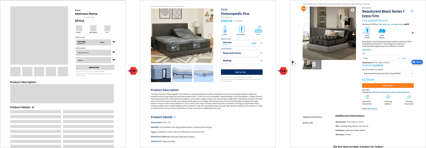 The Mattress Hub Website Audit and Improvements