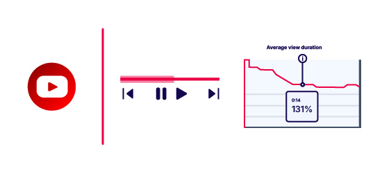 Analytics per Platform youtube
